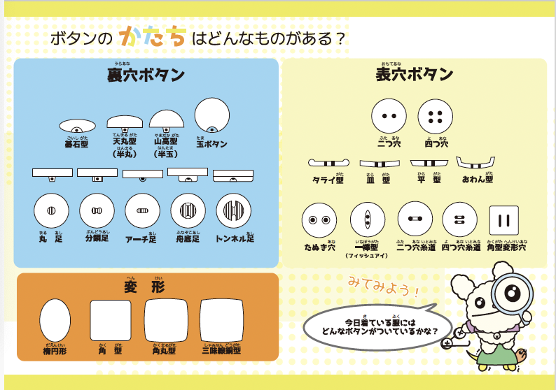 ボタンの縫い方のサムネイル